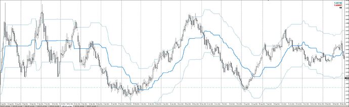 Kijun-Sen Envelope -GBPAUD