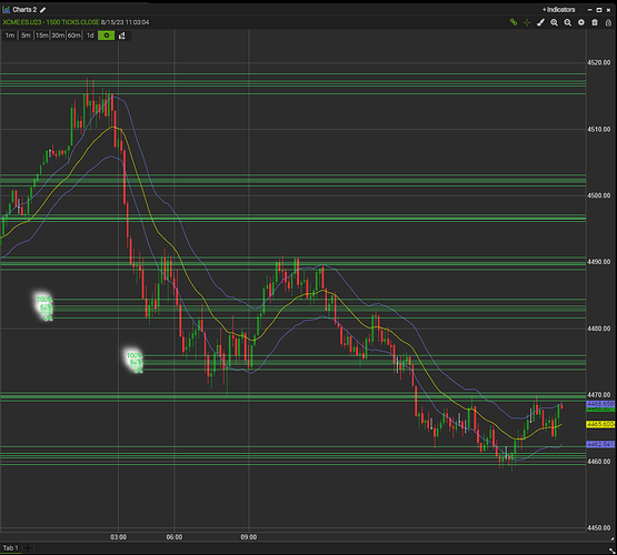 Doji