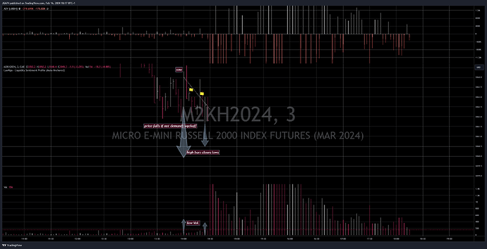 M2KH2024_2024-02-16_18-14-33_5293c. NO DEMAND PRICE FALLS GAP!!!!!!!!!!!!!!!!!! rules