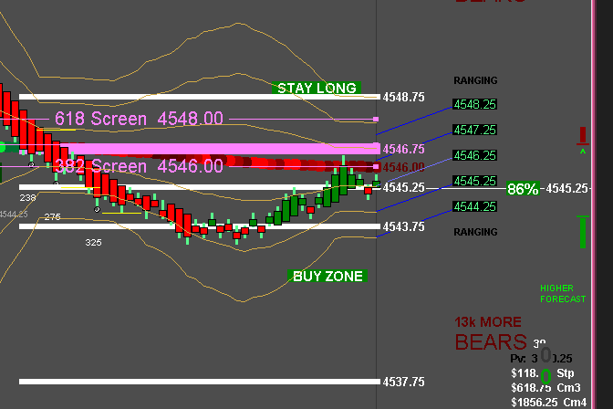 Current v Indicator price display