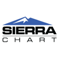 SIERRA CHART TRADING PRODUCTS