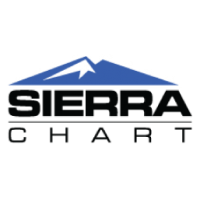 SIERRA CHART TRADING PRODUCTS