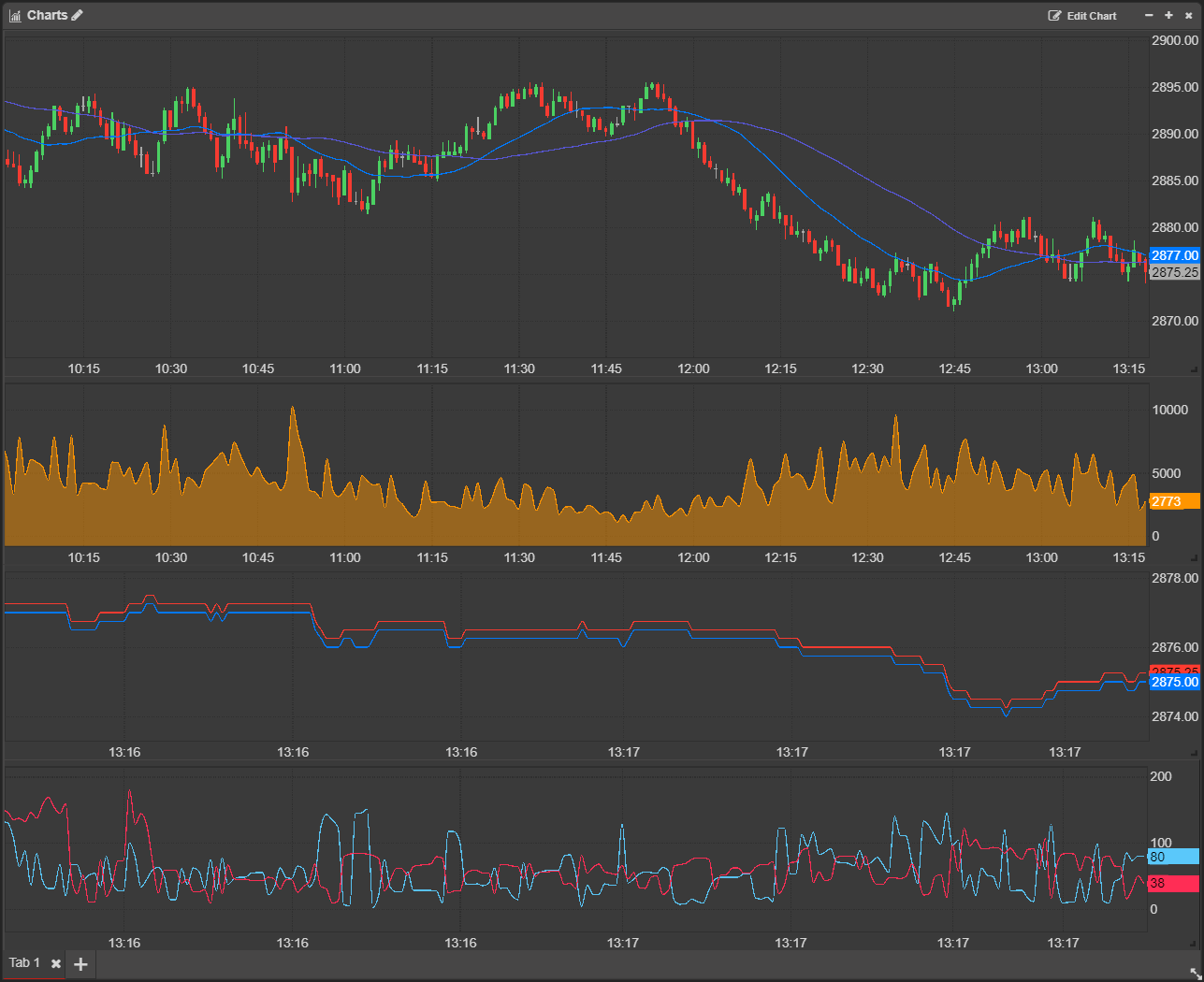 Sierra Chart Time And Sales