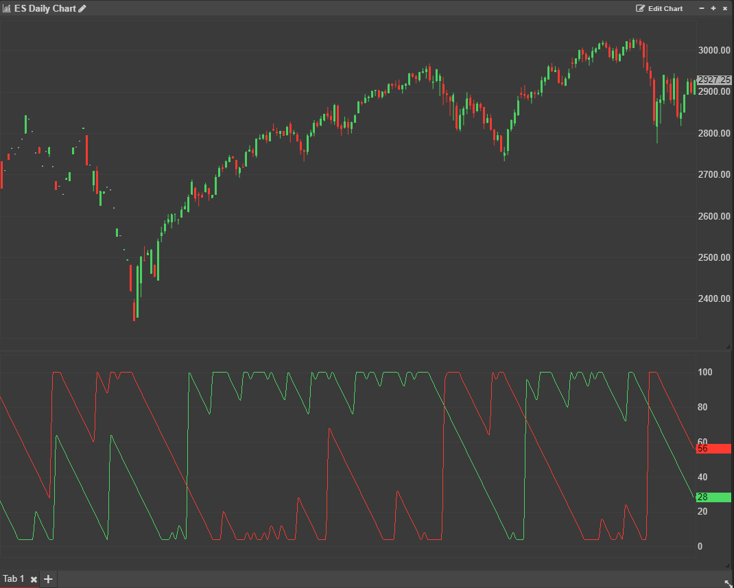 Aroon Indicator Firetip - robux economic indicator