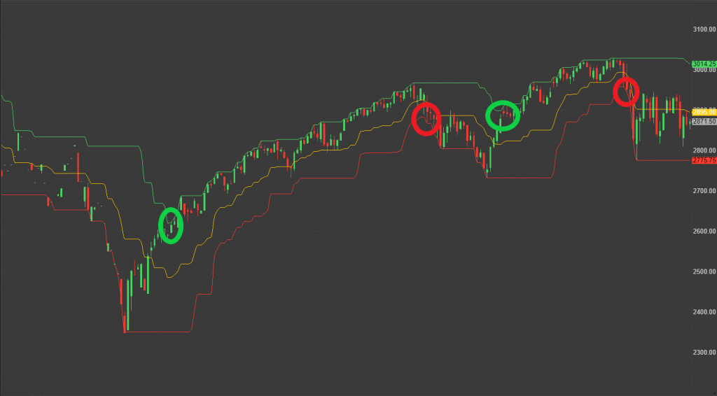 doncian channel signals