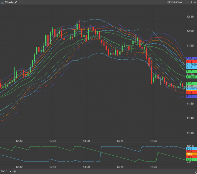 Charts