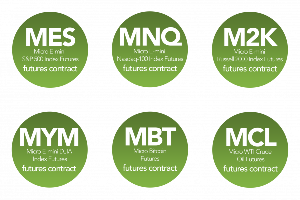 Trade micro e-mini S&P 500 futures