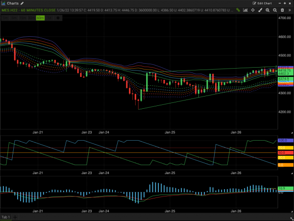 trading platform chart dark