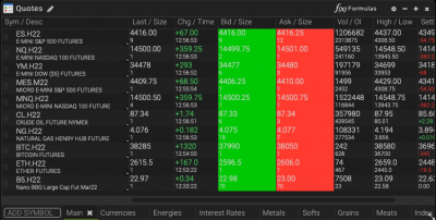 futures platform quotes dark