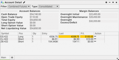 futures trading positions light