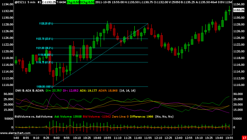 Stock Charting Platforms