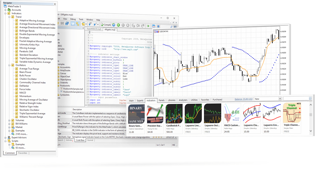 metatrader futures