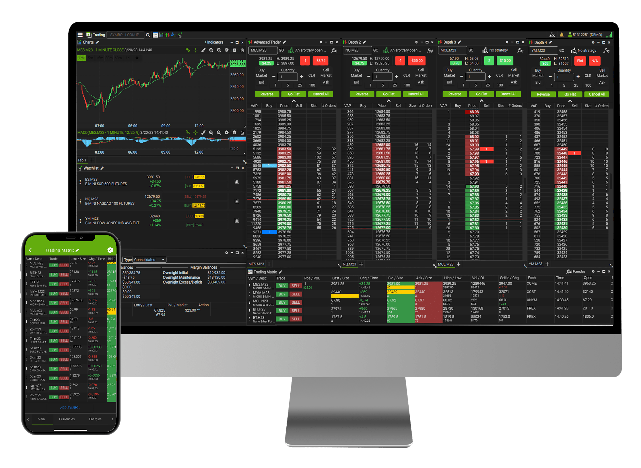 Futures Account Promotions