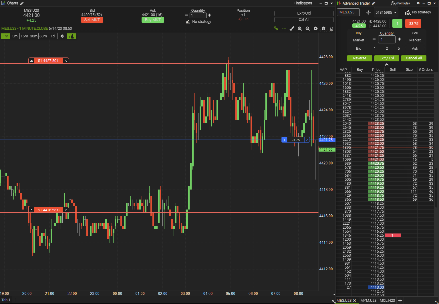 Ironbeam Launches Enhanced Chart Trading Feature For Its Futures 